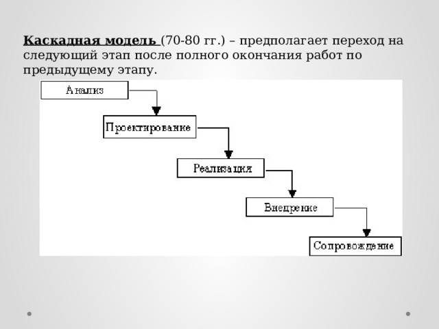 Модели жизненного цикла аис. «Каскадная модель жизненного цикла разработки по водопад. Каскадная модель жизненного цикла информационной системы. Каскадная модель жизненного цикла схема. Каскадная модель жизненного цикла заключение.