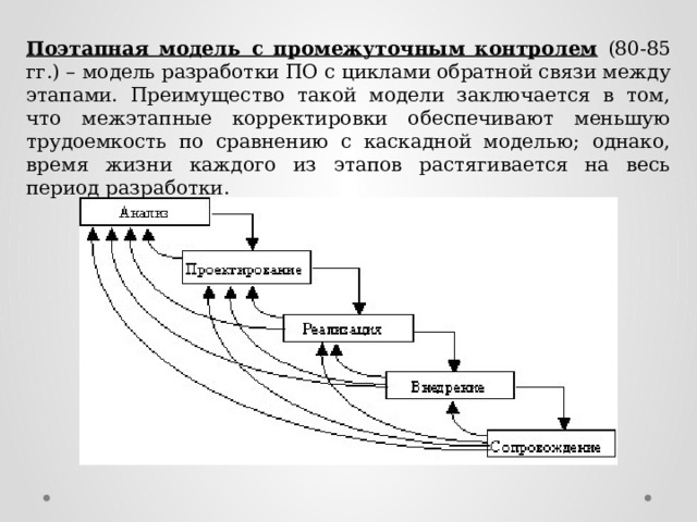 Поэтапная модель с промежуточным контролем (80-85 гг.) – модель разработки ПО с циклами обратной связи между этапами. Преимущество такой модели заключается в том, что межэтапные корректировки обеспечивают меньшую трудоемкость по сравнению с каскадной моделью; однако, время жизни каждого из этапов растягивается на весь период разработки. 