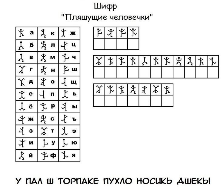 Шифрограмма с компасом на рисунке зашифрована солдатская поговорка