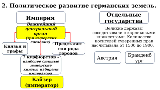 Схема управления германскими землями в 18 веке