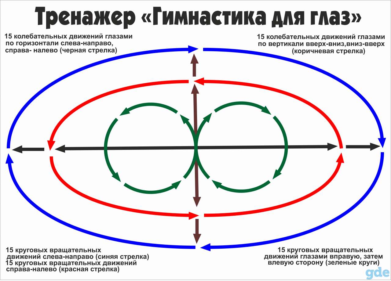 упражнения для глаз фото