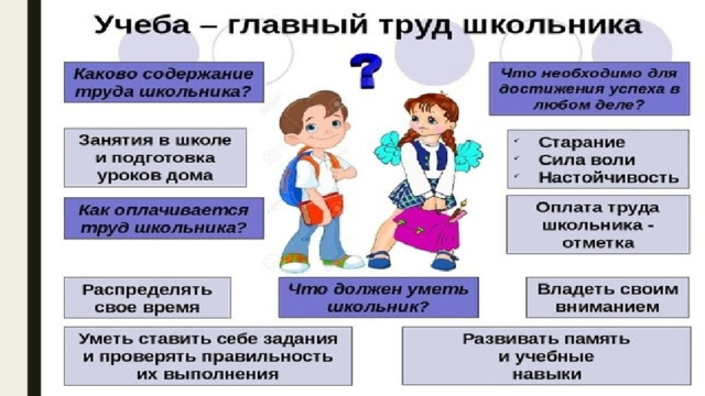 Учёба – это тоже труд. И труд не лёгкий. С первого класса дети попадают в воспитательную среду, которая направлена на формирование их трудовых навыков, воспитания таких качеств личности как трудолюбие, настойчивость, умение работать в коллективе, уважение к людям труда, сообщаются элементарные знании по видам труда, формируются трудовые качества, проводится обучение доступным приемам труда, развивается самостоятельность в труде, прививается интерес к труду. Нередко родители замечают, что подросток постепенно теряет те положительные трудовые качества, которые приобрел в младшем школьном возрасте. Успеваемость часто снижается, потому что ему недостает организованности в работе. Его надо учить работать быстро, сосредоточенно, отключаться от посторонних дел и мыслей. Но ни в коем случае не освобождать от домашних обязанностей. Ребенку необходимо предоставить больше самостоятельности, создавая условия для проявления инициативы, преодоления трудностей.  