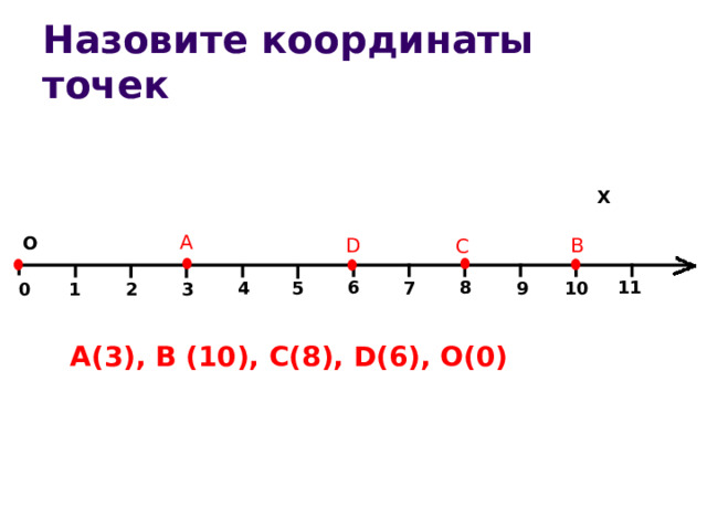 Математика 6 класс мерзляк тема координатная прямая. Координатная прямая. Координатная прямая от -20 до 20. Координатная прямая 6 класс презентация Мерзляк. Координатная прямая крестом.