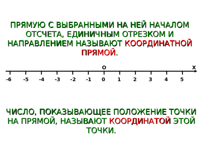 ПРЯМУЮ С ВЫБРАННЫМИ НА НЕЙ НАЧАЛОМ ОТСЧЕТА, ЕДИНИЧНЫМ ОТРЕЗКОМ И НАПРАВЛЕНИЕМ НАЗЫВАЮТ КООРДИНАТНОЙ ПРЯМОЙ . Х О -2 -6 -5 -4 -3 0 -1 5 2 3 4 1 ЧИСЛО, ПОКАЗЫВАЮЩЕЕ ПОЛОЖЕНИЕ ТОЧКИ НА ПРЯМОЙ, НАЗЫВАЮТ КООРДИНАТОЙ ЭТОЙ ТОЧКИ. 11 