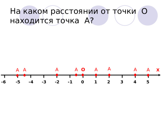 На каком расстоянии от точки О находится точка А? А А А О А А А А А Х 0 2 5 1 4 -6 -5 -4 -3 3 -1 -2 