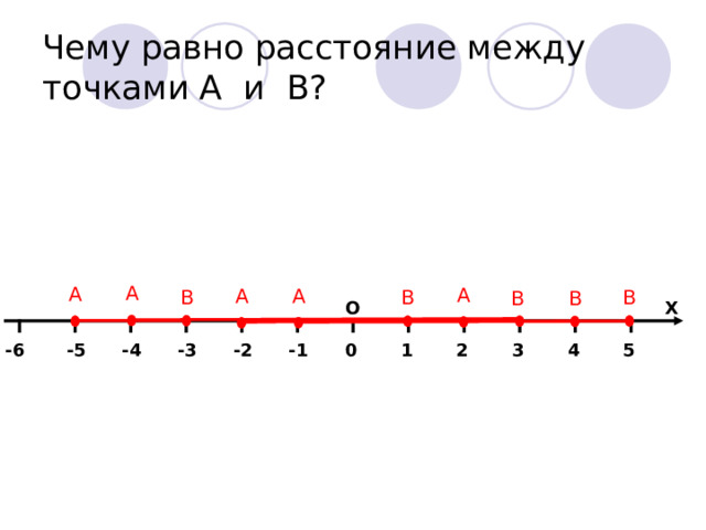 Чему равно расстояние между  точками А и В? А А А А А В В В В В Х О 0 5 1 4 -1 3 2 -5 -4 -3 -2 -6 