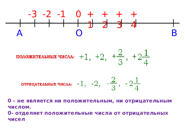 0 -3 -2 -1 +1 +4 +3 +2 O A B 0 – не является ни положительным, ни отрицательным числом. 0- отделяет положительные числа от отрицательных чисел  