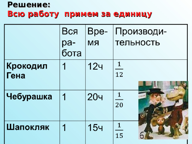 Решение:  Всю работу примем за единицу   