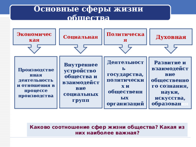 Общества внутренних