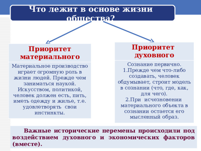 Приоритет духовного над материальным. Сознание первично. Приоритет духовного над материальным примеры. Духовные приоритеты.