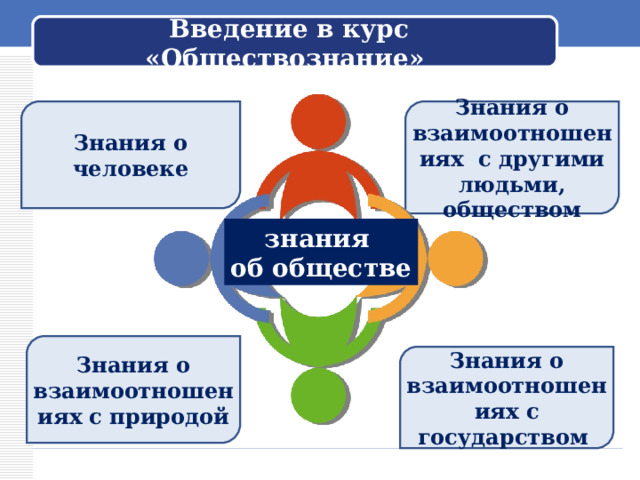 Знания человека общество