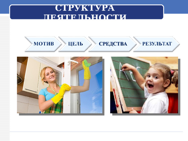 СТРУКТУРА ДЕЯТЕЛЬНОСТИ 