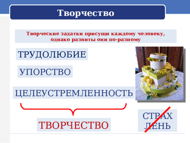 Творчество Творческие задатки присущи каждому человеку, однако развиты они по-разному ТРУДОЛЮБИЕ УПОРСТВО ЦЕЛЕУСТРЕМЛЕННОСТЬ СТРАХ ЛЕНЬ ТВОРЧЕСТВО 
