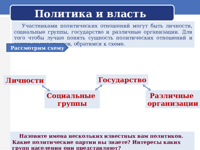 Политика и власть  Участниками политических отношений могут быть личности, социальные группы, государство и различные организации. Для того чтобы лучше понять сущность политических отношений и состав их участников, обратимся к схеме. Рассмотрим схему Государство Личности Социальные группы Различные организации  Назовите имена нескольких известных вам политиков. Какие политические партии вы знаете? Интересы каких групп населения они представляют? 