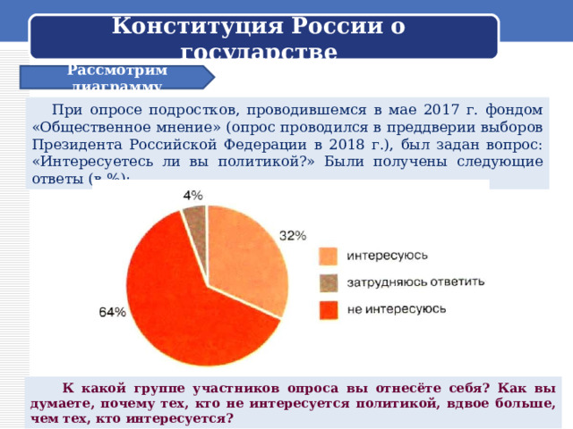 Конституция России о государстве Рассмотрим диаграмму  При опросе подростков, проводившемся в мае 2017 г. фондом «Общественное мнение» (опрос проводился в преддверии выборов Президента Российской Федерации в 2018 г.), был задан вопрос: «Интересуетесь ли вы политикой?» Были получены следующие ответы (в %):  К какой группе участников опроса вы отнесёте себя? Как вы думаете, почему тех, кто не интересуется политикой, вдвое больше, чем тех, кто интересуется? 