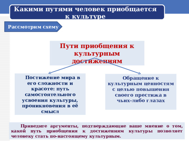 Проникновение одной культуры в другую. Пути приобщения к культурным достижениям. Пути приобщения к культуре. Схема пути приобщения к культуре. Что такое культура и пути приобщения к ней.