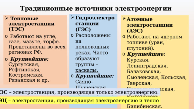 Традиционные источники электроэнергии Гидроэлектростанции (ГЭС) Расположены на полноводных реках. Часто образуют группы – каскады. Крупнейшие: Саяно-Шушенская, Красноярская, Волжская и др. Атомные электростанции (АЭС)  Тепловые электростанции (ТЭС) Работают на ядерном топливе (уран, плутоний). Крупнейшие: Курская, Ленинградская, Балаковская, Смоленская, Кольская, Тверская, Нововоронежская, Белоярская, Ростовская, Билибинская.  Работают на угле, газе, мазуте, торфе. Представлены во всех регионах РФ.  Крупнейшие: Сургутская, Рефтинская, Костромская, Рязанская и др. ГРЭС – электростанция, производящая только электроэнергию.  ТЭЦ – электростанция, производящая электроэнергию и тепло 