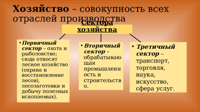 Хозяйство – совокупность всех отраслей производства Сектора хозяйства Первичный сектор – охота и рыболовство; сюда относят лесное хозяйство (охрана и восстановление лесов), лесозаготовки и добычу полезных ископаемых). Третичный сектор – транспорт, торговля, наука, искусство, сфера услуг. Вторичный сектор – обрабатывающая промышленность и строительство. 