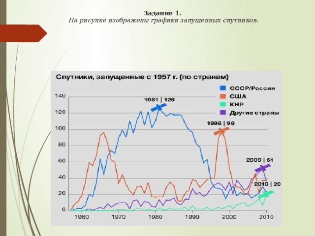  Задание 1.   На рисунке изображены графики запущенных спутников .   