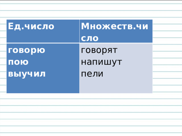 Ед.число Множеств.число говорю пою говорят выучил напишут пели 