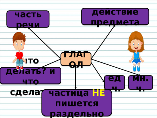 действие предмета часть речи ГЛАГОЛ что делать? и что сделать мн.ч. ед.ч. частица НЕ пишется раздельно 