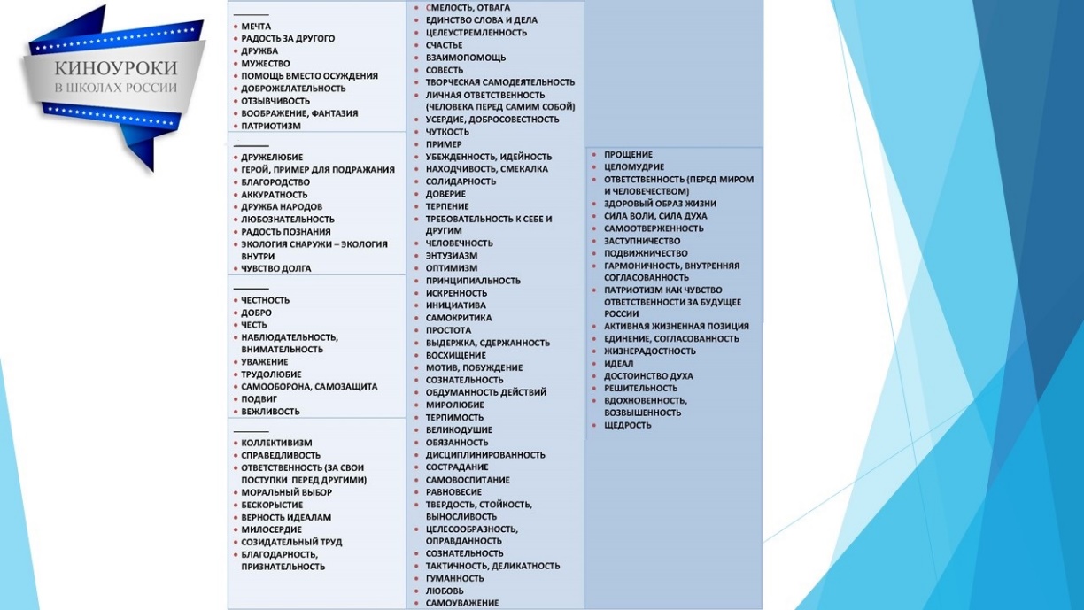 Киноуроки отчет. Киноуроки в школах России. Киноуроки цель и задачи. Счастье Киноуроки в школах России. Киноуроки в школе России планирование.