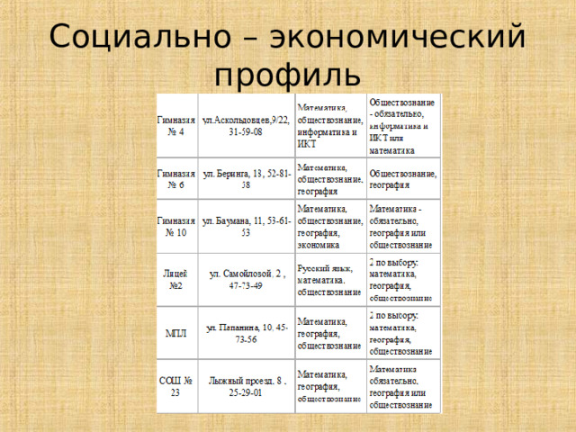 Социально – экономический профиль 