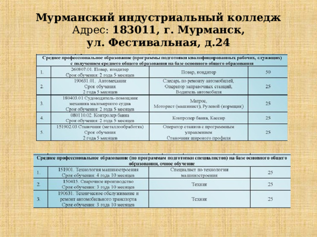 Мурманский индустриальный колледж  Адрес:  183011, г. Мурманск, ул. Фестивальная, д.24 