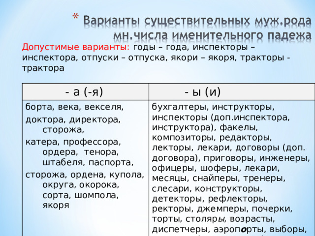 Допустимые варианты: годы – года, инспекторы – инспектора, отпуски – отпуска, якори – якоря, тракторы - трактора  - а (-я)  - ы (и) борта, века, векселя, доктора, директора, сторожа, катера, профессора, ордера, тенора, штабеля, паспорта, сторожа, ордена, купола, округа, окорока, сорта, шомпола, якоря бухгалтеры, инструкторы, инспекторы (доп.инспектора, инструктора), факелы, композиторы, редакторы, лекторы, лекари, договоры (доп. договора), приговоры, инженеры, офицеры, шоферы, лекари, месяцы, снайперы, тренеры, слесари, конструкторы, детекторы, рефлекторы, ректоры, джемперы, почерки, торты, столяр ы , возрасты, диспетчеры, аэроп о рты, выборы, вымпелы (доп.вымпела), 