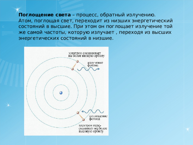 Модель атома бора постулаты бора