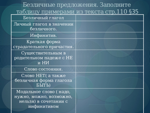 Безличные предложения. Заполните таблицу примерами из текста стр.110 §35 Безличный глагол Личный глагол в значении безличного. Инфинитив. Краткая форма страдательного причастия. Существительным в родительном падеже с НЕ и НИ Слово состояния. Слово НЕТ( а также безличная форма глагола БЫТЬ) Модальное слово ( надо, нужно, можно, возможно, нельзя) в сочетании с инфинитивом 