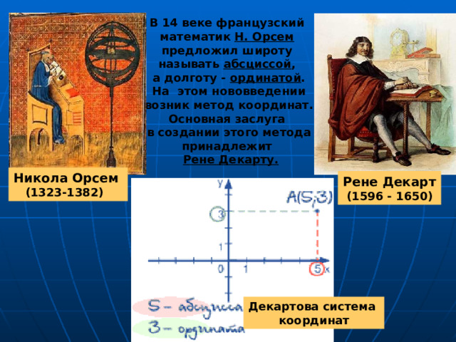 В 14 веке французский математик Н. Орсем  предложил широту называть абсциссой , а долготу - ординатой . На этом нововведении  возник метод координат. Основная заслуга в создании этого метода принадлежит  Рене Декарту. Никола Орсем (1323-1382)   Рене Декарт  (1596 - 1650)  Декартова система координат 