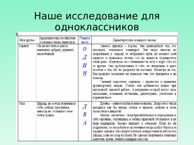 Наше исследование для одноклассников 