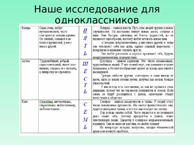 Наше исследование для одноклассников 
