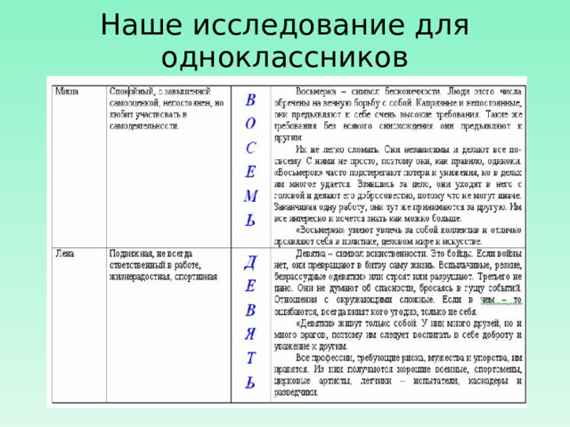 Наше исследование для одноклассников 