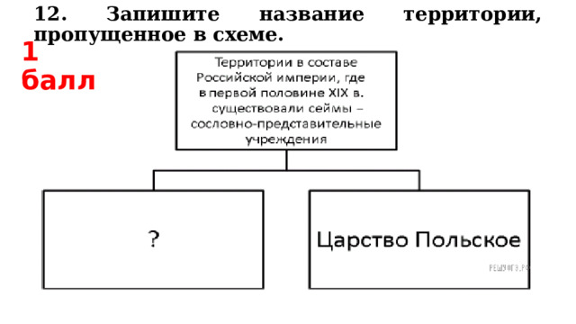 12. Запишите название территории, пропущенное в схеме. 1 балл 