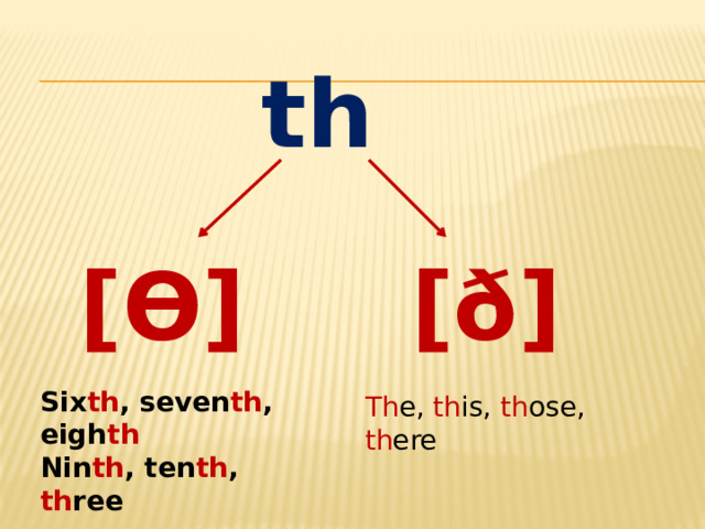 th [ Ɵ] [ ð] Six th , seven th , eigh th Nin th , ten th , th ree Th e, th is, th ose, th ere 
