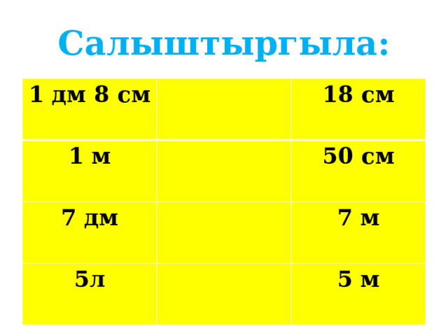 Салыштыргыла: 1 дм 8 см 1 м 18 см 7 дм 50 см 5л 7 м 5 м 