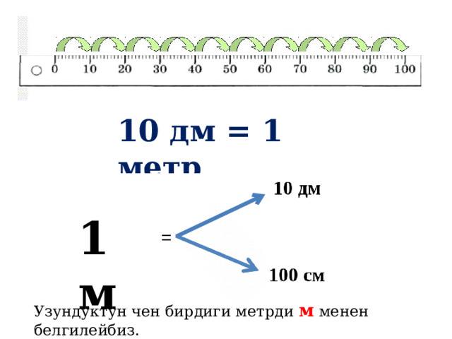 10 дм = 1 метр 1м Узундуктун чен бирдиги метрди м менен белгилейбиз. 