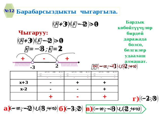 № 12 Барабарсыздыкты чыгаргыла. Бардык кѳбѳйтүүчүлѳр бирдей даражада болсо, белгилер удаалаш алмашат.   Чыгаруу:     + + - /////////// \\\\\\\\\\\\ 2   -3 x+3 x+3 x-2 x-2 - - + - + - + + - + + - - + - + + + г)   a) б) в)       