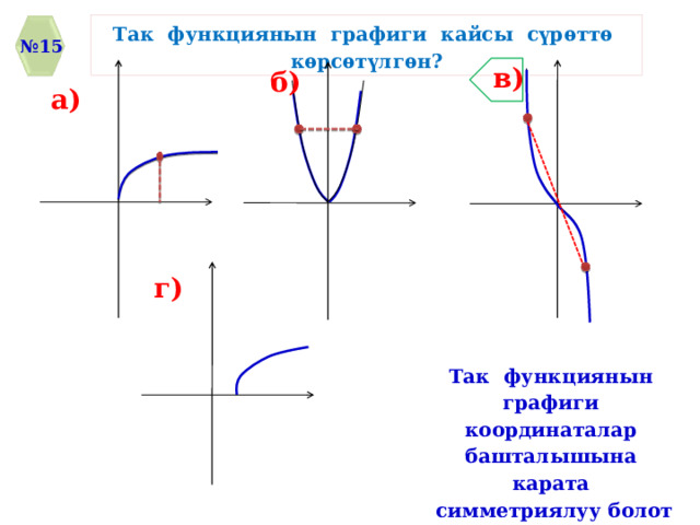 Так функциянын графиги кайсы сүрѳттѳ кѳрсѳтүлгѳн? № 15 в) б) a) г) Так функциянын графиги координаталар башталышына карата симметриялуу болот 