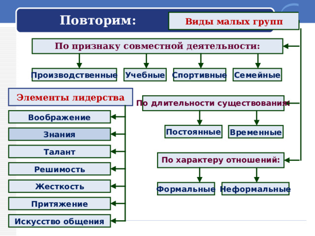 Человек в группе