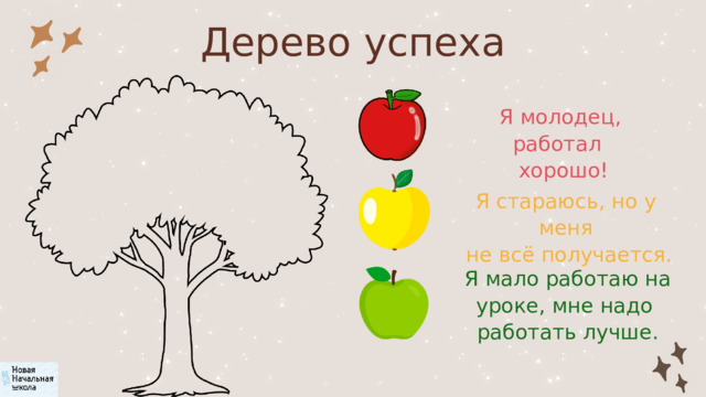 Дерево успеха Я молодец, работал  хорошо! Я стараюсь, но у меня  не всё получается. Я мало работаю на уроке, мне надо работать лучше. 