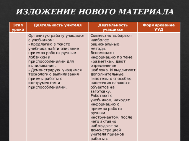 ИЗЛОЖЕНИЕ НОВОГО МАТЕРИАЛА Этап урока Деятельность учителя Деятельность учащихся Организую работу учащихся с учебником: Формирование УУД - предлагаю в тексте учебника найти описание приемов работы ручным лобзиком и приспособлениями для выпиливания. Совместно выбирают наиболее рациональные методы. - Демонстрирую учащимся технологию выпиливания приемы работы с инструментом и приспособлениями. Вспоминают информацию по теме «разметка», дают определение шаблона. И выдвигают дополнительные гипотезы о способах нанесения сложных объектов на заготовку. Работают с учебником, находят информацию о приемах работы ручным инструментом, после чего активно наблюдают за демонстрацией учителя приемов работы с инструментом и приспособлениями. 