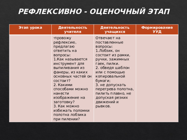 РЕФЛЕКСИВНО - ОЦЕНОЧНЫЙ ЭТАП Этап урока Деятельность учителя Деятельность учащихся провожу рефлексию, предлагаю ответить на вопросы: Формирование УУД 1.Как называется инструмент для выпиливания из фанеры, из каких основных частей он состоит? Отвечают на поставленные вопросы: 2. Какими способами можно нанести изображение на заготовку? 1.Лобзик, он состоит из рамки, ручки, зажимных гаек, пилки. 3. Как можно избежать поломки полотна лобзика при пилении? 2. обведя шаблон или с помощью копировальной бумаги; 3. не допускать перегрева полотна, пилить плавно, не допуская резких движений и рывков. 