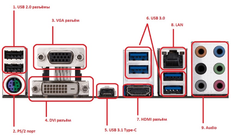 Подключение usb портов на компьютере Компьютер жөнүндө маалымат