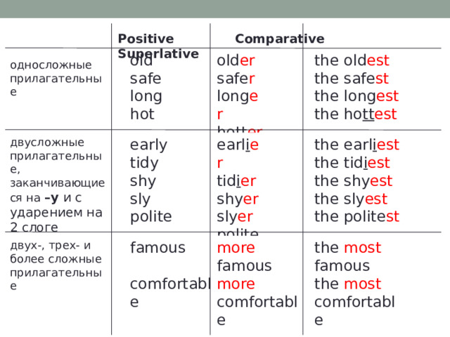 Spotlight 4 сравнение прилагательных. Old Comparative and Superlative. Superlative old.