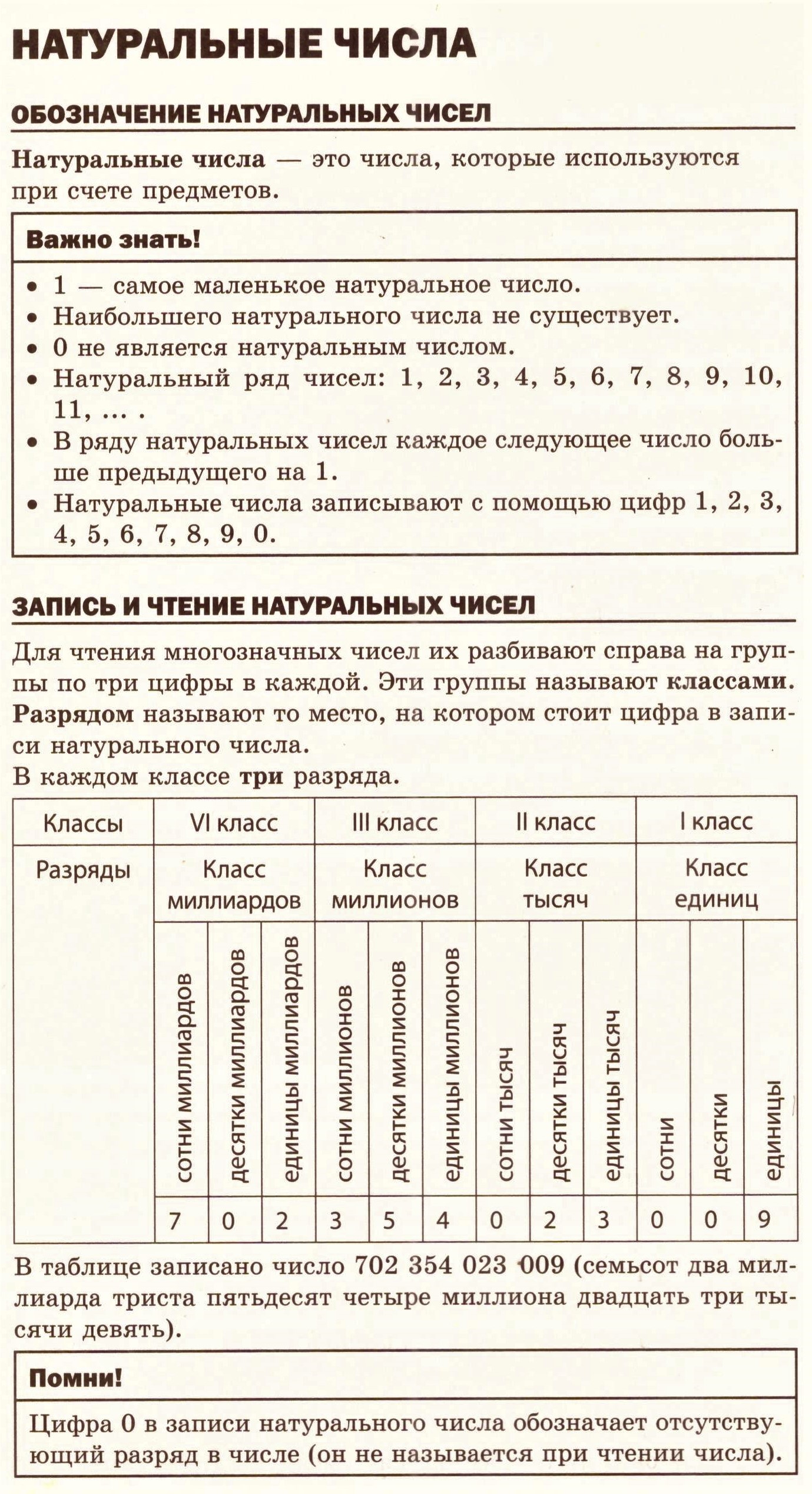 Натуральные числа: теория, алгоритмы и примеры решения типовых задач