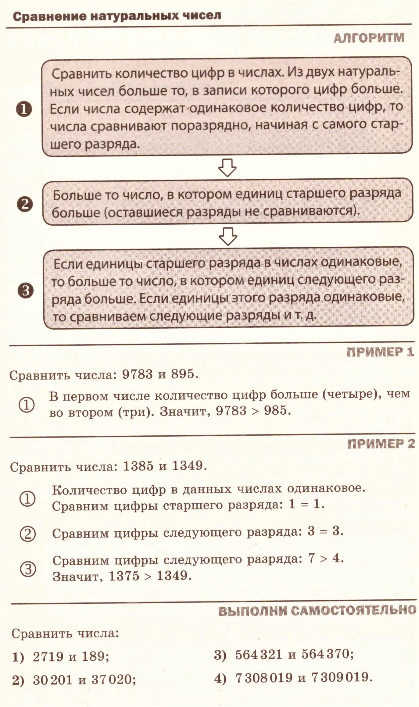 Натуральные числа: теория, алгоритмы и примеры решения типовых задач