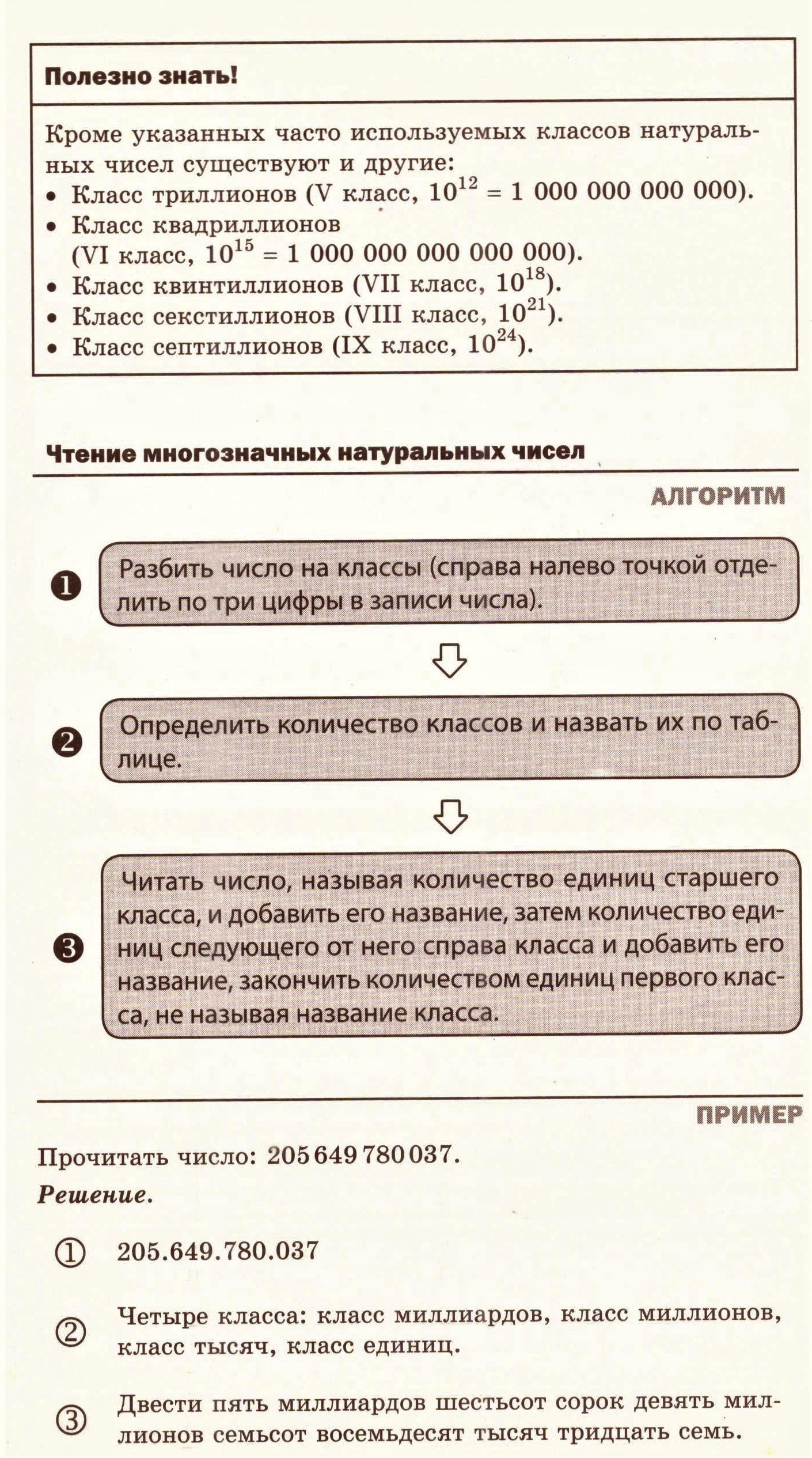 Натуральные числа: теория, алгоритмы и примеры решения типовых задач